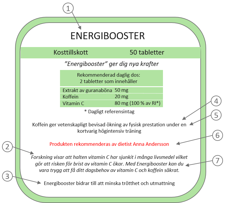 Märkning Av Kosttillskott - Kontrollwiki