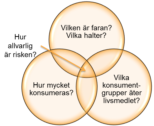 Vad ska meddelas, hur och av vem? - Kontrollwiki
